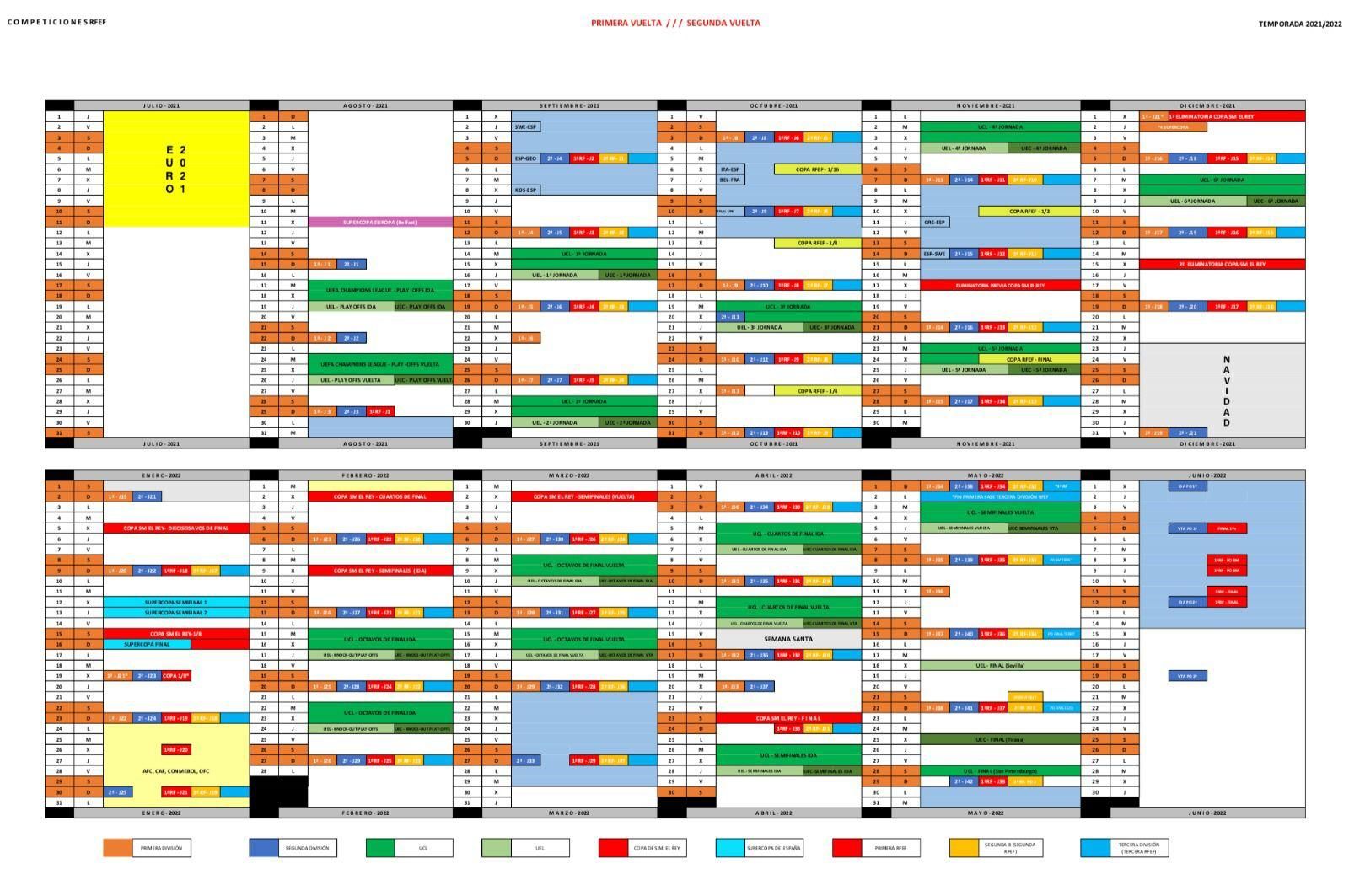 Grafico de la RFEF con toda las fechas