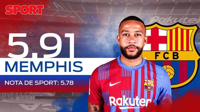 5,91. MEMPHIS. Clave en gran parte de la temporada con sus tantos, el máximo goleador del Barça en liga roza el 6