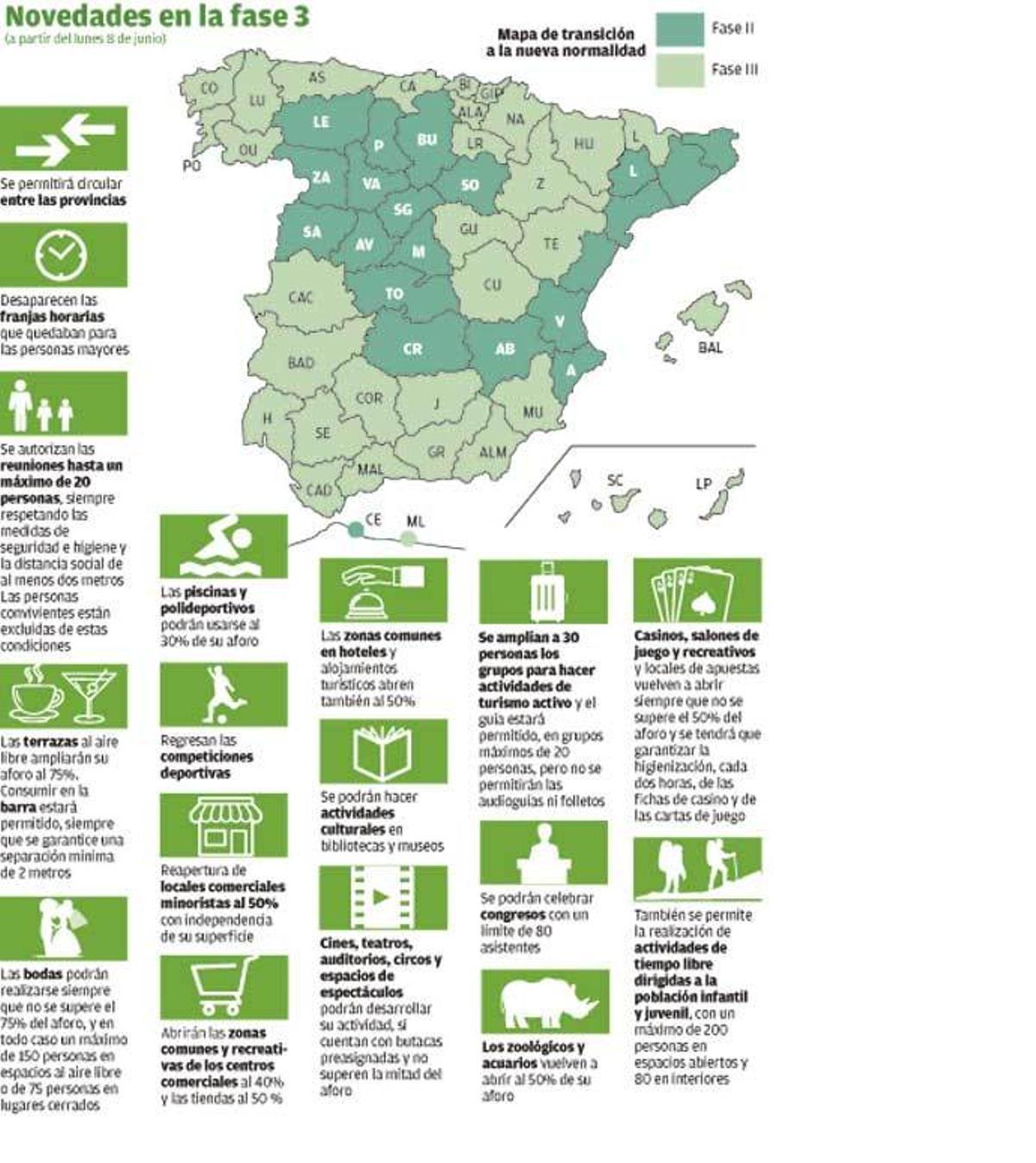 Galicia entrará el lunes en la fase 3, que permite la movilidad entre provincias