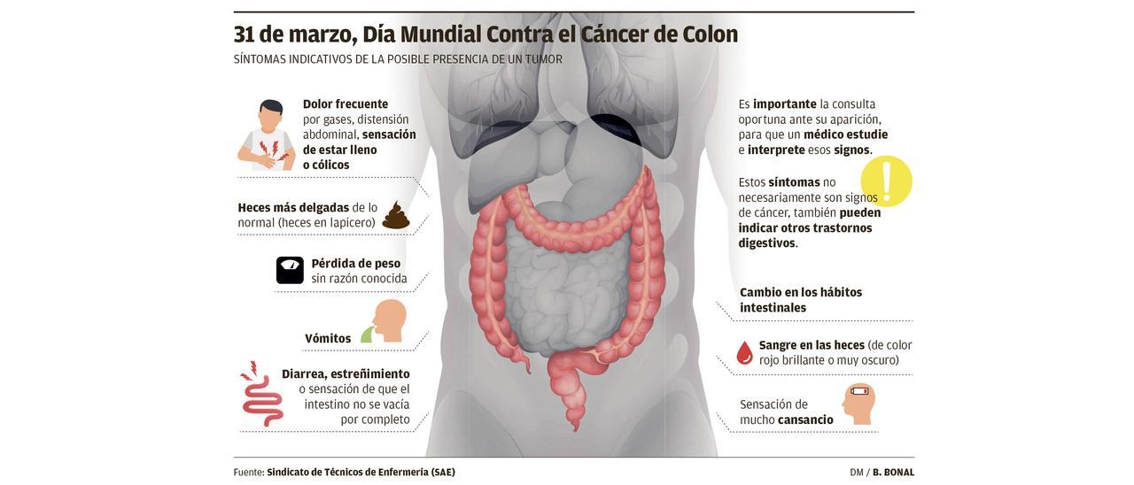 Cáncer de cólon