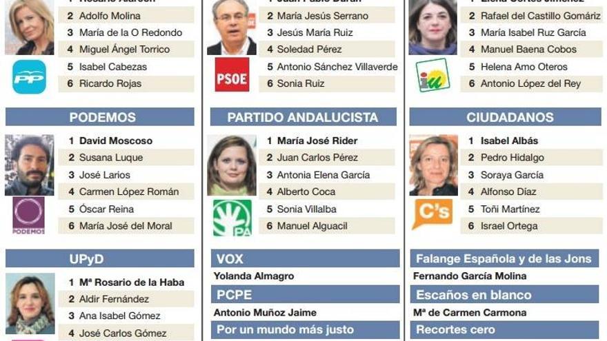 Quince partidos se disputan los 12 escaños que corresponden a Córdoba