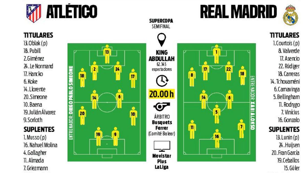 Alineaciones probables del Atlético - Real Madrid de la semifinales de la Supercopa de España
