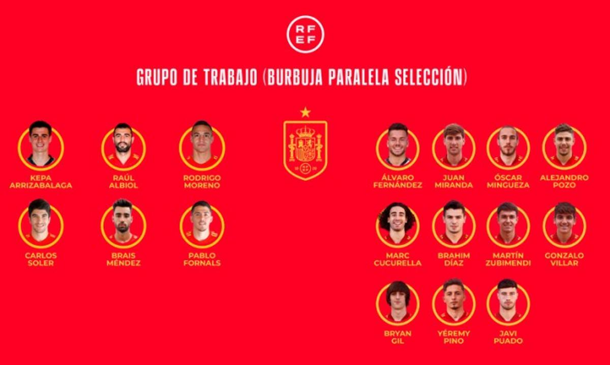 Luis Enrique es queda amb 11 jugadors de la sub-21 a la bombolla paral·lela de la selecció