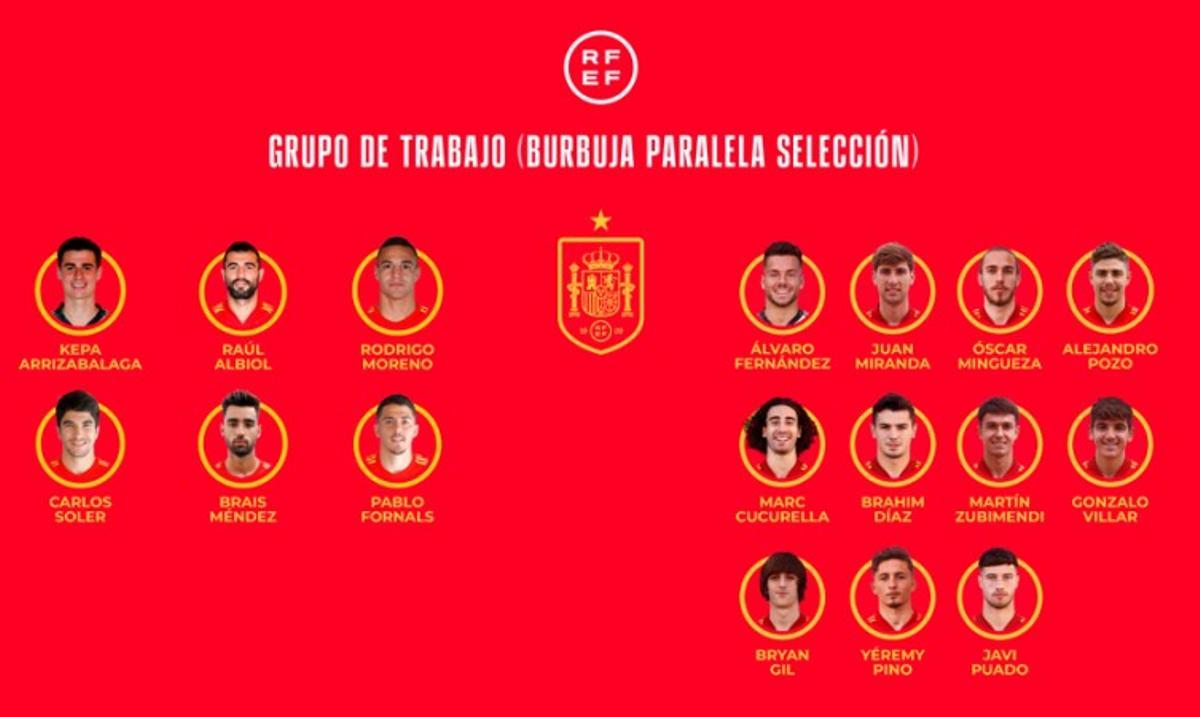 Luis Enrique es queda amb 11 jugadors de la sub-21 a la bombolla paral·lela de la selecció Luis Enrique es queda amb 11 jugadors de la sub-21 a la bombolla paral·lela de la selecció