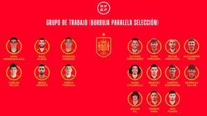 La lista de jugadores que forman la burbuja paralela de la selección española de fútbol.