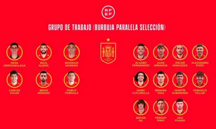 La lista de jugadores que forman la burbuja paralela de la selección española de fútbol.