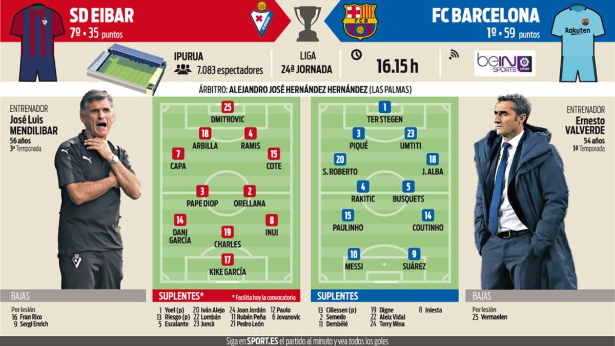 La previa del SD Eibar - FC Barcelona, correspondiente a la 24ª jornada de LaLiga Santander 2017 - 2018