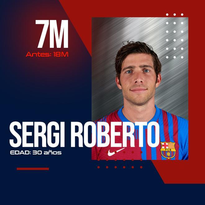 Sergi Roberto sigue bajando