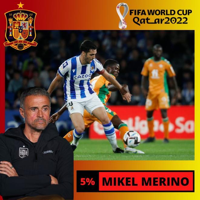 5% Pese a su buena temporada, Mikel Merino tampoco estaría entre los elegidos de los lectores