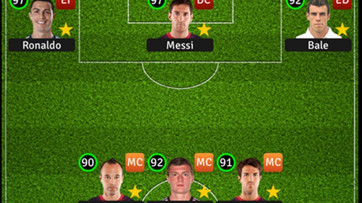 Cristiano, Messi, Bale, Iniesta, Kroos y Cesc son seis de los integrantes del equipo de Piqué