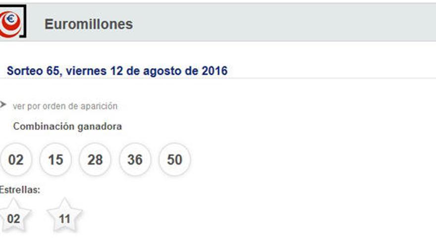 Euromillones: resultados del sorteo del viernes 12 de agosto del 2016.
