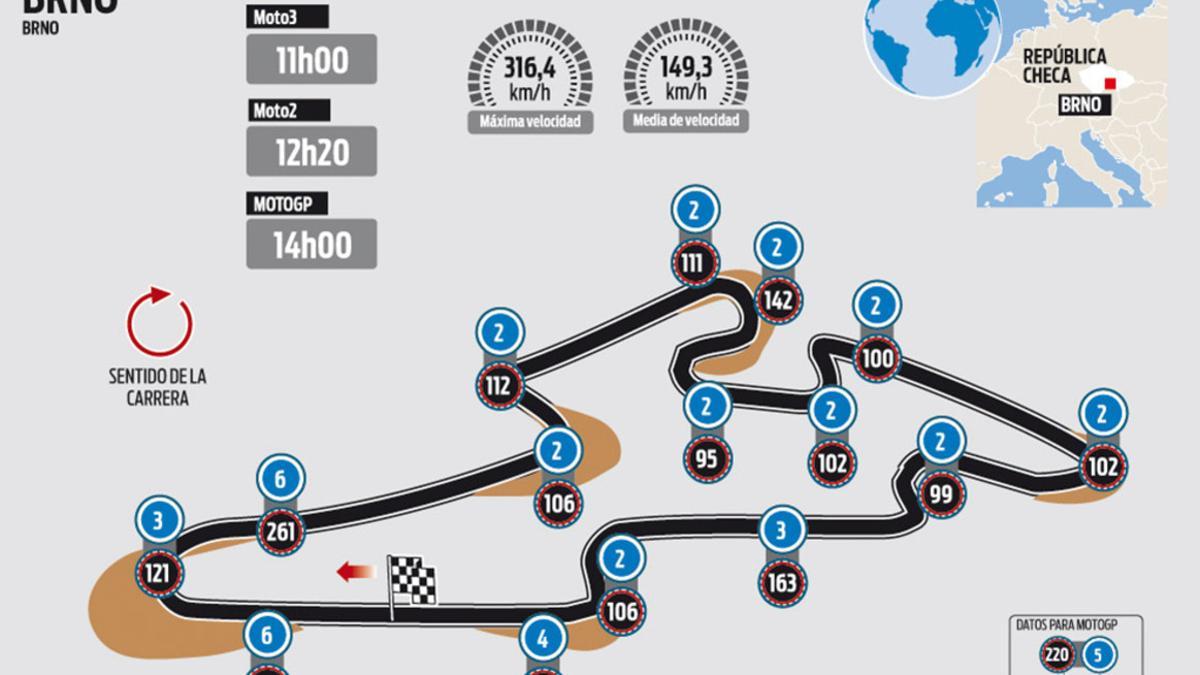 Circuito de Brno que acoge el GP de la República Checa de MotoGP