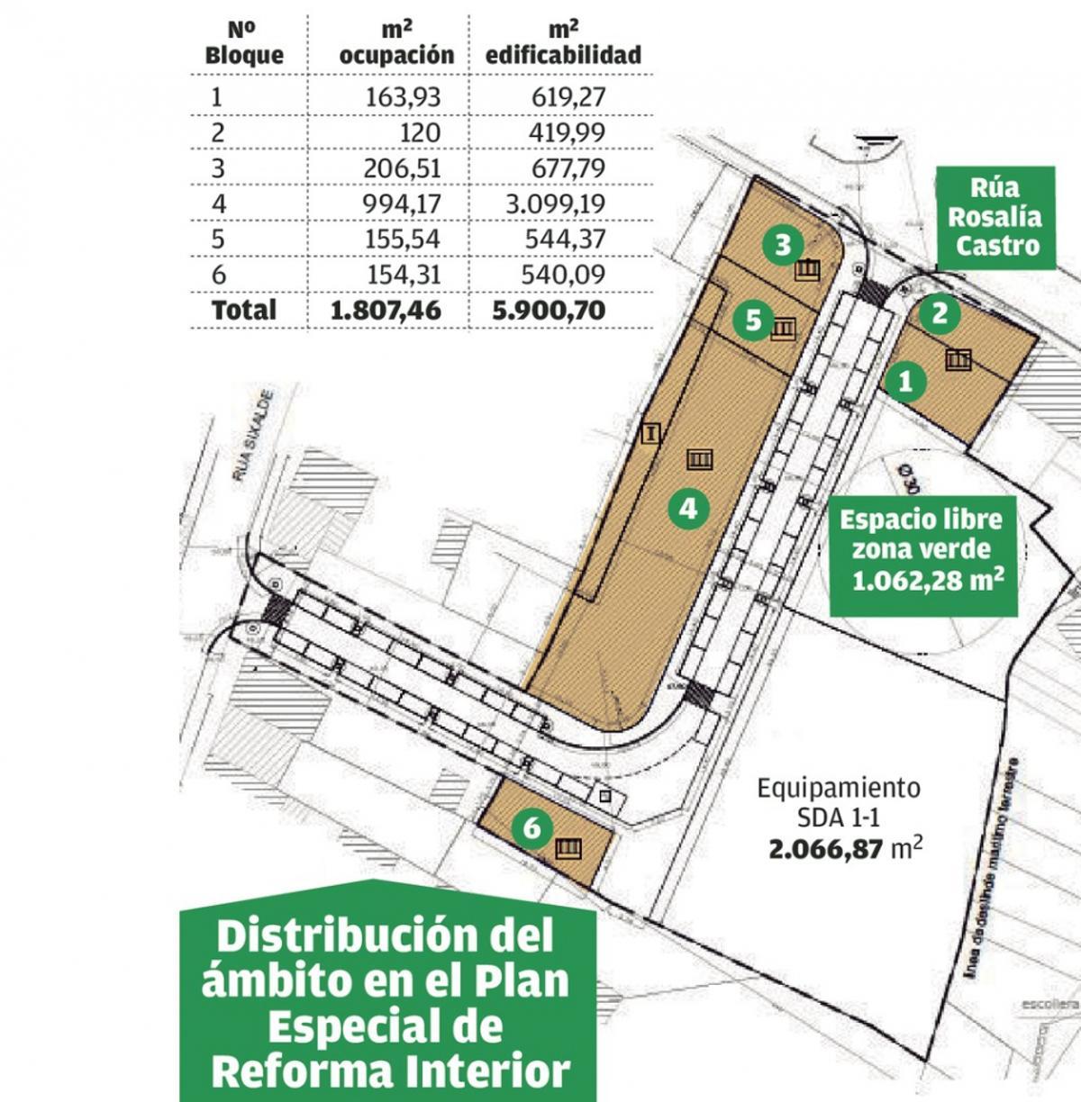 Moaña aprueba el PERI de Sisalde y firma con 9 de los 10 propietarios el plan de pagos para urbanizar