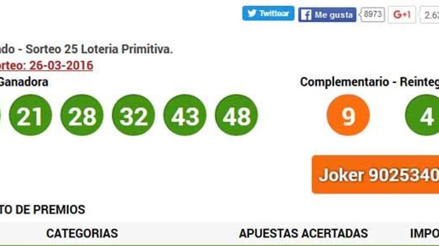 Resultados de la Primitiva del sábado 26 marzo de 2016