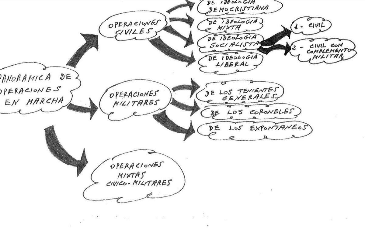 Deu vies per acabar amb Suárez