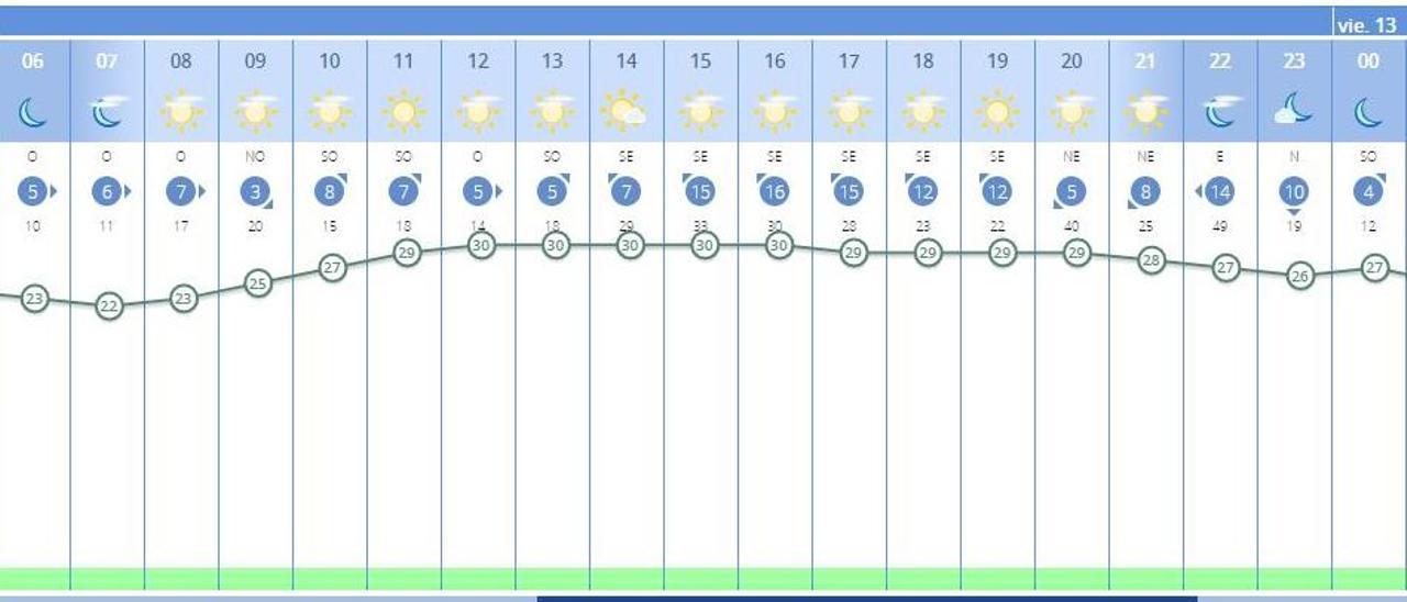 El tiempo en València ciudad por horas para hoy jueves, según la Aemet.