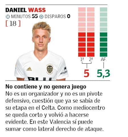 DANIEL WASS