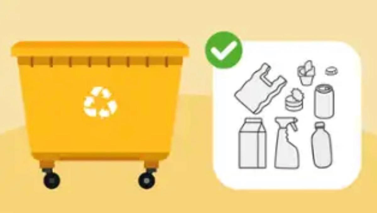 Tipos de residuos que van en el contenedor amarillo.