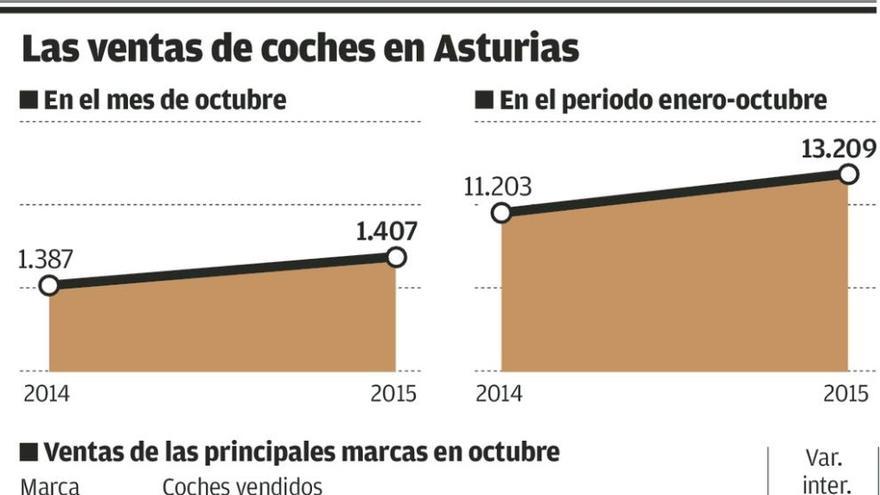 Las ventas de Seat y Volkswagen pinchan en Asturias tras el caso de las emisiones