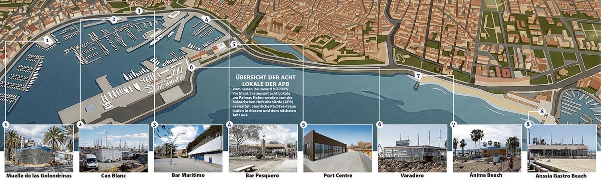 In und um Palmas Hafen wechseln acht Lokale den Pächter