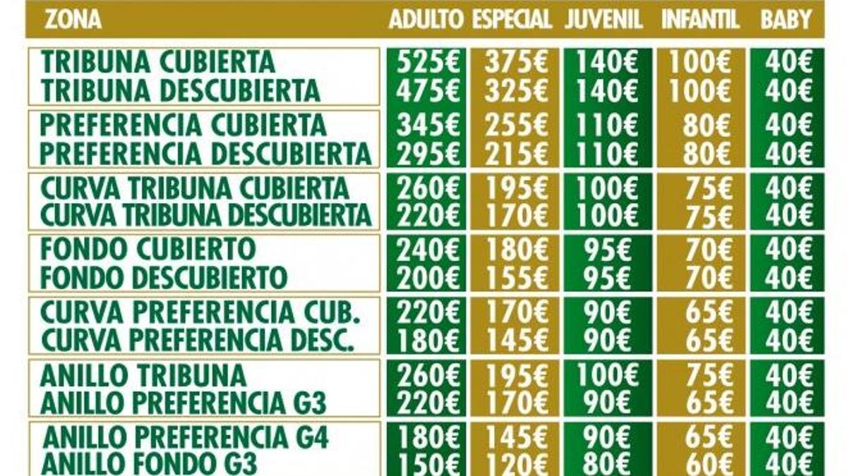 Tabla de precios de los abonos del Elche CF en 2022-2023