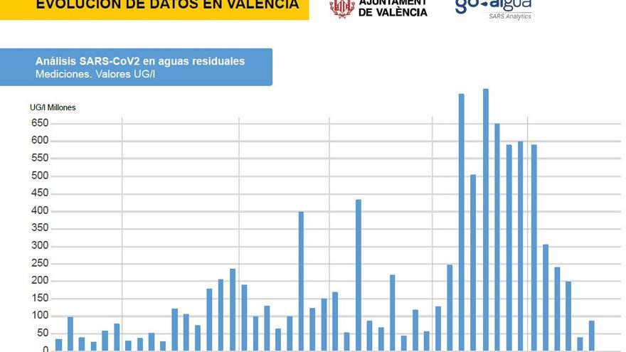 El gráfico habla por sí sólo