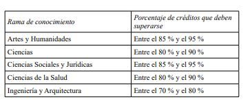 Requisitos 1º curso.