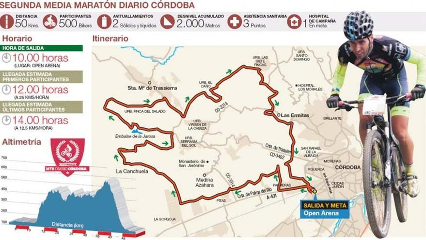 Llega la MTB del 75º aniversario