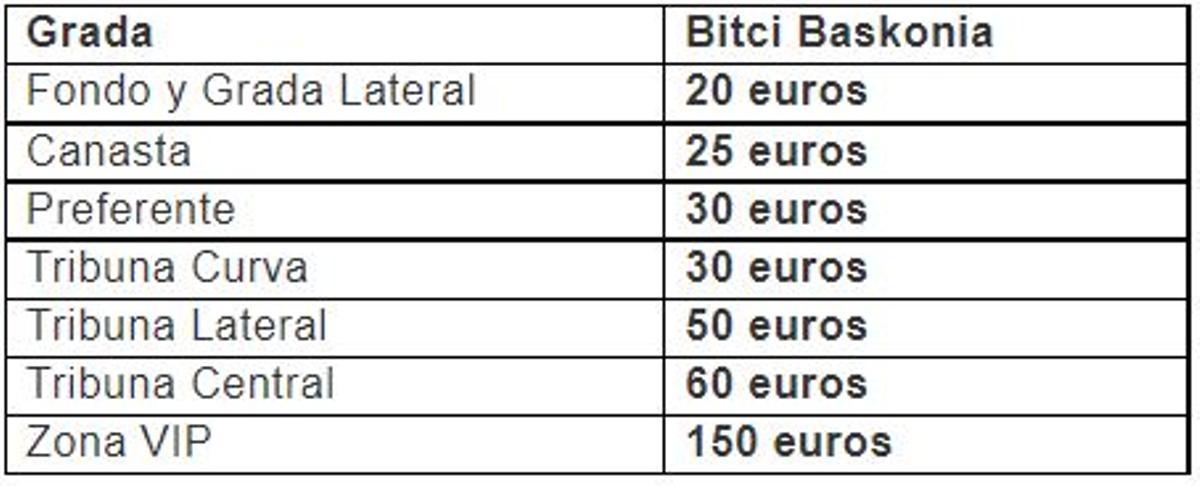 Tabla de precios de entradas del Valencia Basket - Baskonia