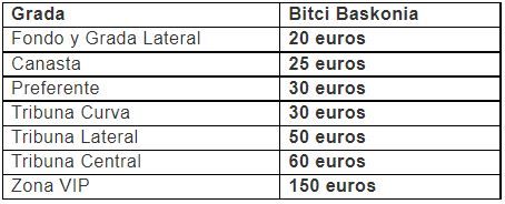 A la venta las entradas para el Valencia Basket - Baskonia del playoff -  Superdeporte