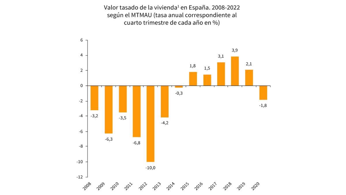 Previsiones de Anticipa en base a los datos del Ministerio de Fomento, Transporte y Agenda Urbana.