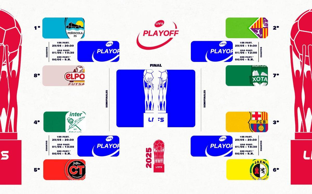 El cuadro de los playoffs de la LNFS 2024-25