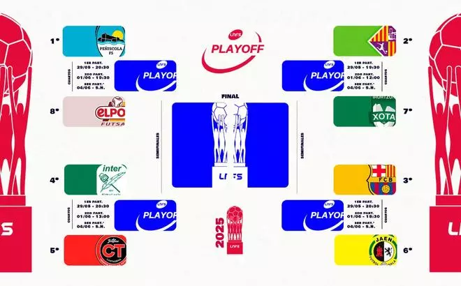 Playoffs Primera Divisi車n de f迆tbol sala: resultados, horarios y d車nde ver los cuartos de final