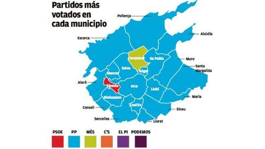 El PP de Rajoy consigue más votos en Inca que el de Rafel Torres
