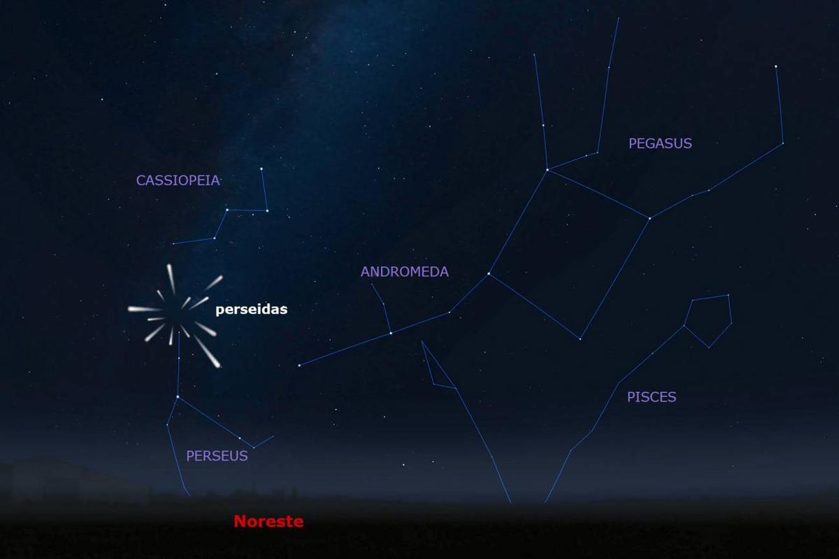 Punto del que 'surgen' las Perseidas