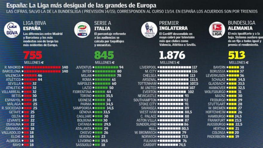 El Valencia, por un reparto televisivo justo