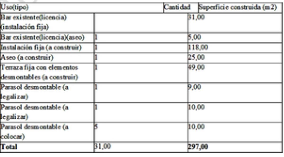 El cuadro de superficies previstas en el terreno del establecimiento, que figura en la sentencia del TSXG.