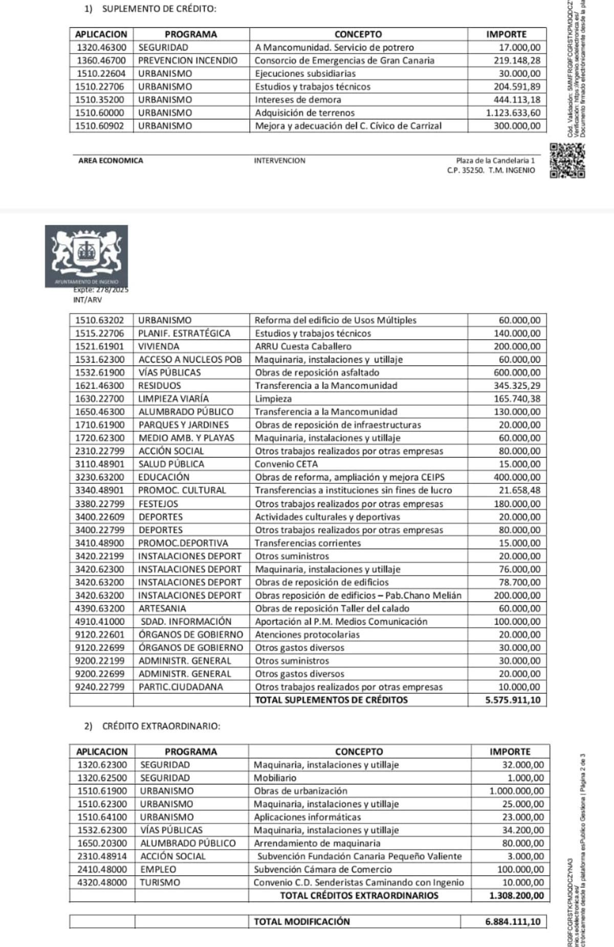 Inversiones del crédito.