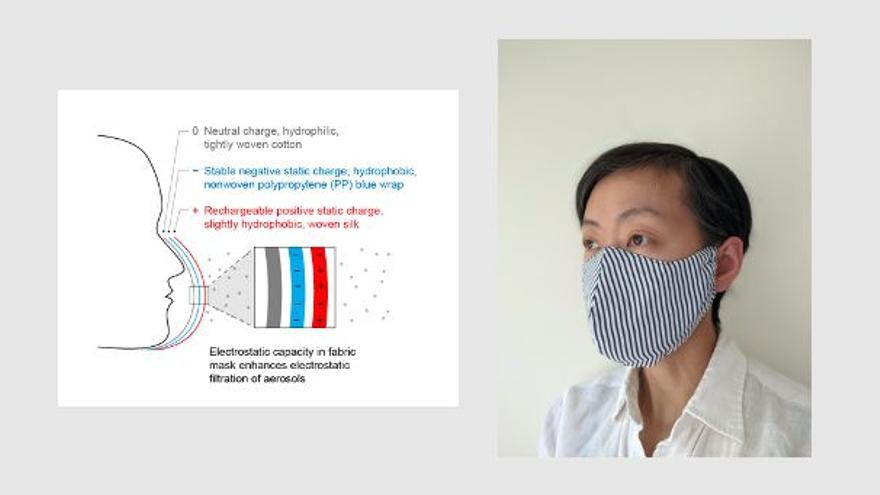 Rechargeable Electrostatic Capacity Mask (RECm)