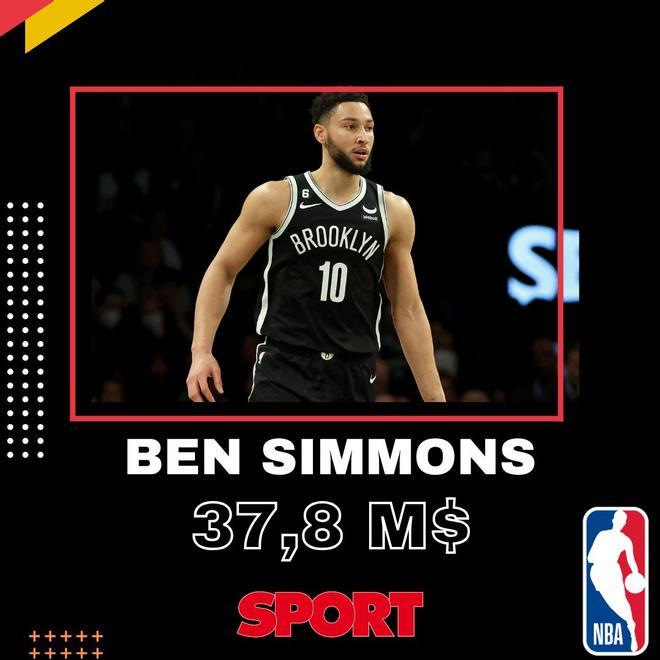 Ben Simmons (Brooklyn Nets)