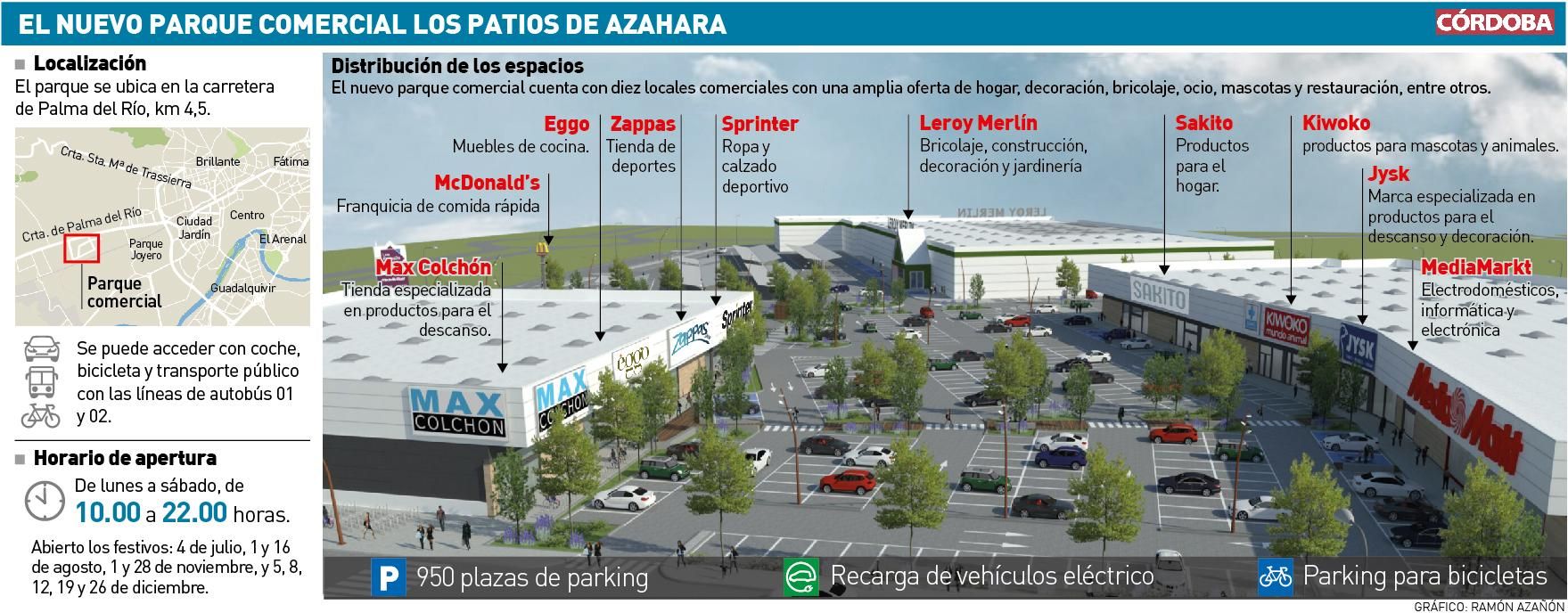 El nuevo parque comercial Los Patios de Azahara.