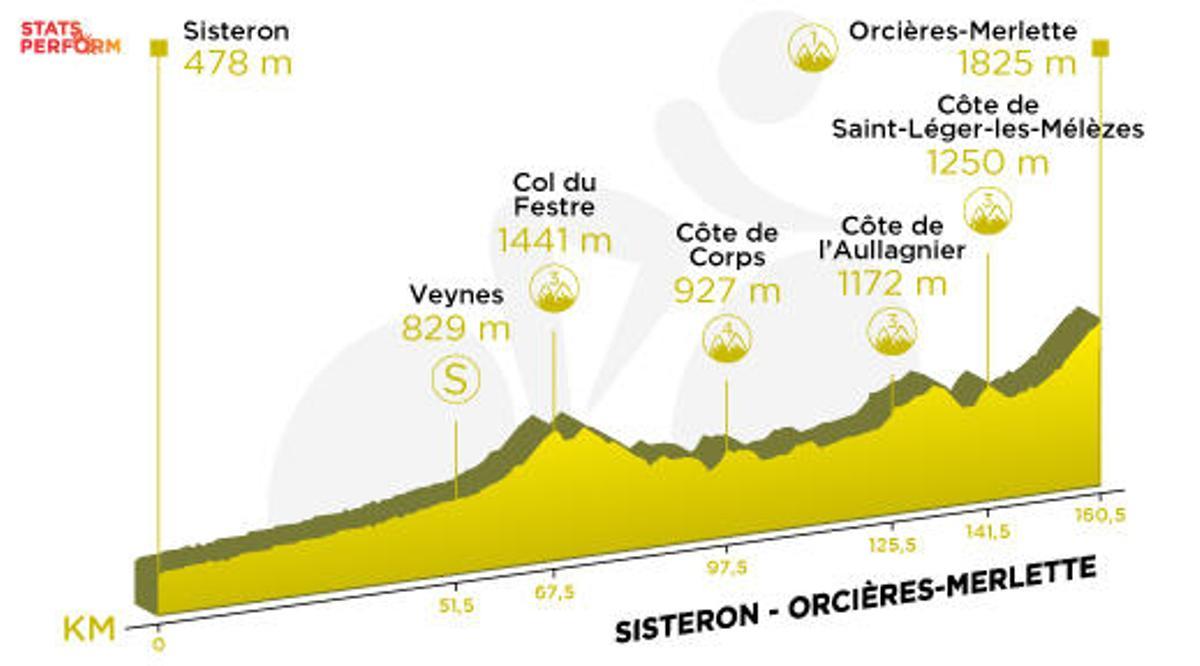 Tour de Francia 2020: Recorrido y perfil de la etapa 4 del Tour.