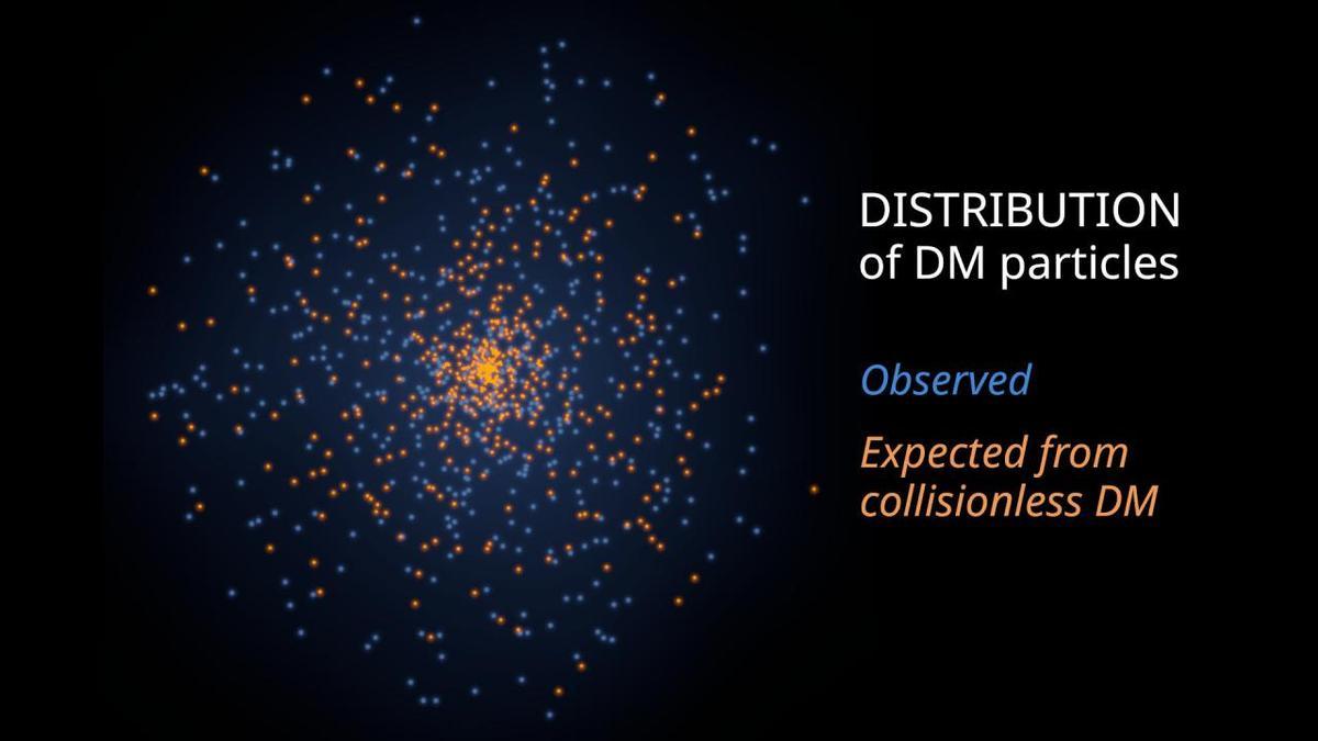 Dark Matter Behaves Like Ordinary Matter in Gravitational Wells, Study Finds