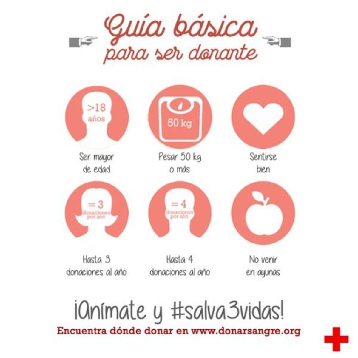 Guía básica para ser donante