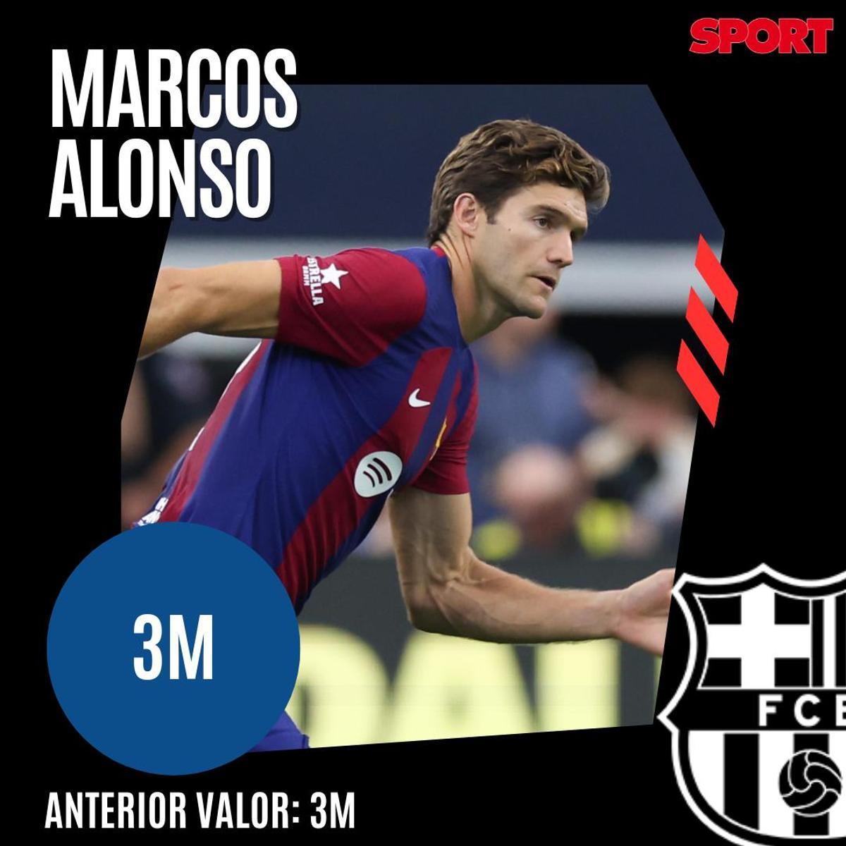 ¡Precios actualizados! Así queda el valor de mercado de la plantilla del Barça 2023/24