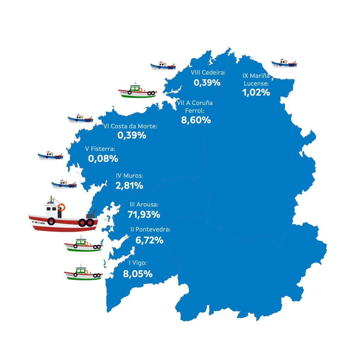 Los bacros auxiliares de pesca y acuicultura, ría a ría.