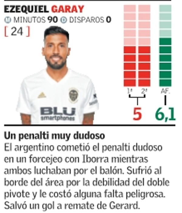 Estas son las notas del Valencia CF