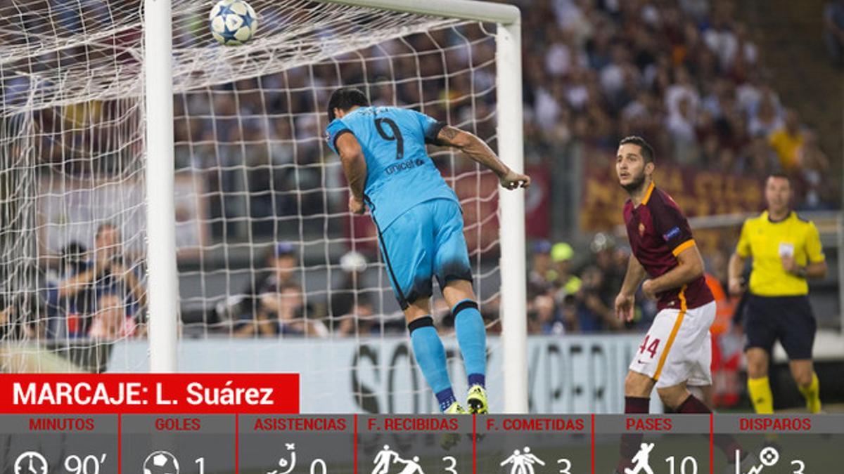 Suárez, en el momento de anotar el gol contra la Roma después de una asistencia de Rakitic