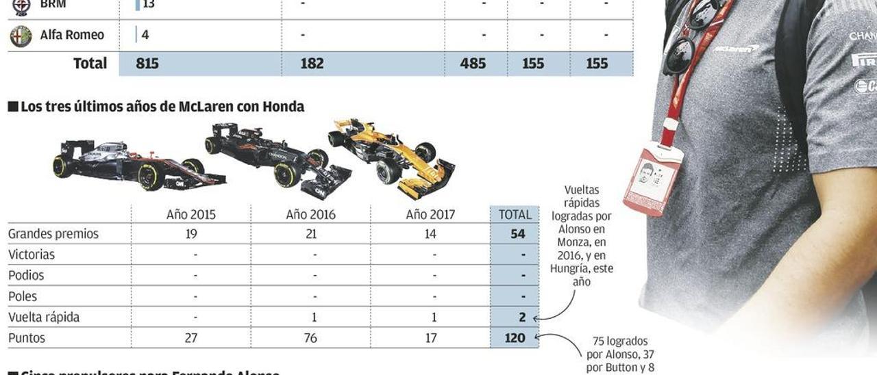 El comienzo de la cuenta atrás