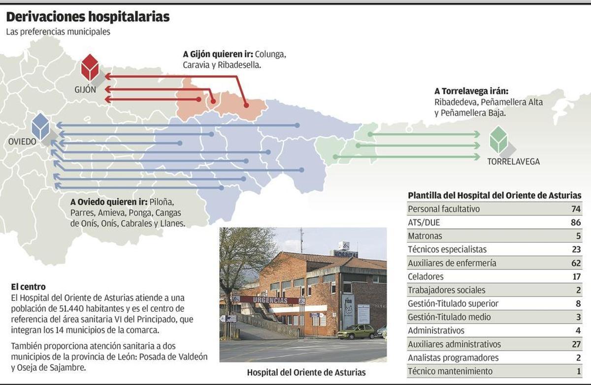Sanidad promete a todos los alcaldes derivaciones hospitalarias "a la carta"